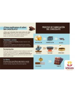 COM00035_Infografía Chocolates